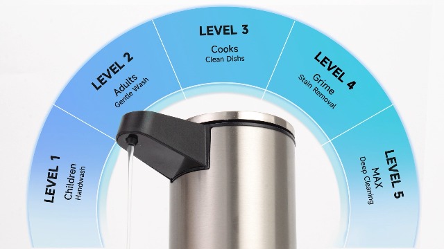 Amazon.com: AIKE SensePro Automatic Soap Dispenser Type-C